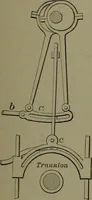 Picture 127 of 855 from Mechanical movements, powers, devices and appliances (1901), leaf 84