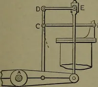An illustration from Mechanical movements, powers, devices and appliances (1901)