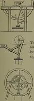 An illustration from Mechanical movements, powers, devices and appliances (1901)