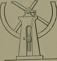 An illustration from Mechanical movements, powers, devices and appliances (1901)
