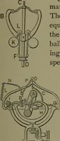 An illustration from Mechanical movements, powers, devices and appliances (1901)