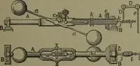 Picture 151 of 855 from Mechanical movements, powers, devices and appliances (1901), leaf 94