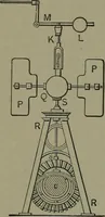 Picture 152 of 855 from Mechanical movements, powers, devices and appliances (1901), leaf 95