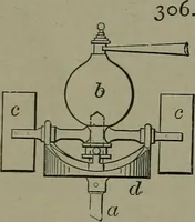 An illustration from Mechanical movements, powers, devices and appliances (1901)