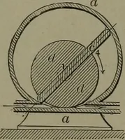 An illustration from Mechanical movements, powers, devices and appliances (1901)