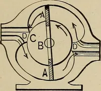 An illustration from Mechanical movements, powers, devices and appliances; (1903)