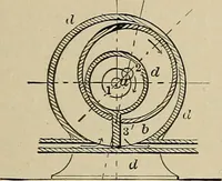An illustration from Mechanical movements, powers, devices and appliances; (1903)