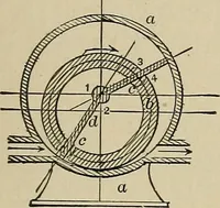 An illustration from Mechanical movements, powers, devices and appliances; (1903)