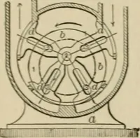 An illustration from Mechanical movements, powers, devices and appliances; (1903)