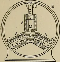Picture 195 of 972 from Mechanical movements, powers, devices and appliances; (1903), leaf 104