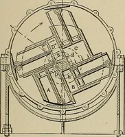 An illustration from Mechanical movements, powers, devices and appliances; (1903)