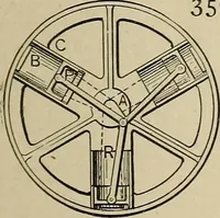 An illustration from Mechanical movements, powers, devices and appliances; (1903)
