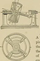 An illustration from Mechanical movements, powers, devices and appliances; (1903)