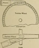 An illustration from Mechanical movements, powers, devices and appliances; (1903)