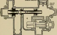 An illustration from Mechanical movements, powers, devices and appliances; (1903)