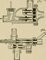 An illustration from Mechanical movements, powers, devices and appliances; (1903)