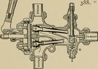 An illustration from Mechanical movements, powers, devices and appliances; (1903)