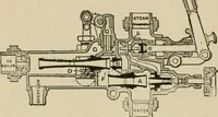An illustration from Mechanical movements, powers, devices and appliances; (1903)