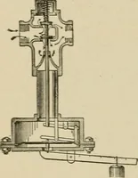 An illustration from Mechanical movements, powers, devices and appliances; (1903)