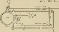 An illustration from Mechanical movements, powers, devices and appliances; (1903)