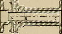 An illustration from Mechanical movements, powers, devices and appliances; (1903)