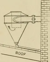 Picture 255 of 972 from Mechanical movements, powers, devices and appliances; (1903), leaf 123