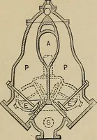 An illustration from Mechanical movements, powers, devices and appliances; (1903)