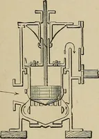 An illustration from Mechanical movements, powers, devices and appliances; (1903)