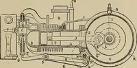 An illustration from Mechanical movements, powers, devices and appliances; (1903)