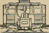 An illustration from Mechanical movements, powers, devices and appliances; (1903)