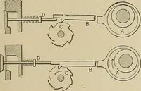 An illustration from Mechanical movements, powers, devices and appliances; (1903)