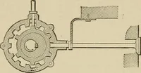 An illustration from Mechanical movements, powers, devices and appliances; (1903)