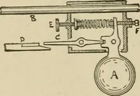 An illustration from Mechanical movements, powers, devices and appliances; (1903)