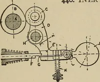 An illustration from Mechanical movements, powers, devices and appliances; (1903)
