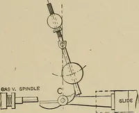 An illustration from Mechanical movements, powers, devices and appliances; (1903)