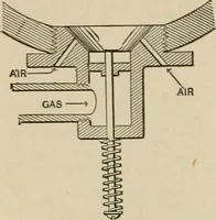 Picture 280 of 972 from Mechanical movements, powers, devices and appliances; (1903), leaf 133