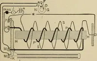 An illustration from Mechanical movements, powers, devices and appliances; (1903)