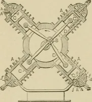 An illustration from Mechanical movements, powers, devices and appliances; (1903)
