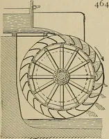 An illustration from Mechanical movements, powers, devices and appliances; (1903)