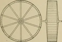 An illustration from Mechanical movements, powers, devices and appliances; (1903)