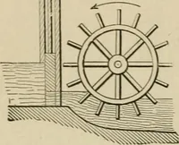 An illustration from Mechanical movements, powers, devices and appliances; (1903)