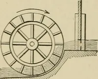 An illustration from Mechanical movements, powers, devices and appliances; (1903)