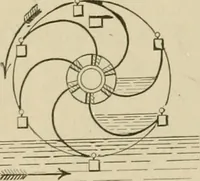 An illustration from Mechanical movements, powers, devices and appliances; (1903)