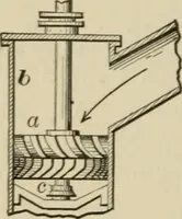 An illustration from Mechanical movements, powers, devices and appliances; (1903)