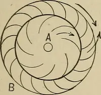 An illustration from Mechanical movements, powers, devices and appliances; (1903)