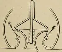 An illustration from Mechanical movements, powers, devices and appliances; (1903)