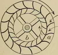 An illustration from Mechanical movements, powers, devices and appliances; (1903)