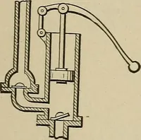 An illustration from Mechanical movements, powers, devices and appliances; (1903)