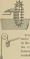An illustration from Mechanical movements, powers, devices and appliances; (1903)