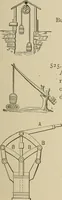 An illustration from Mechanical movements, powers, devices and appliances; (1903)